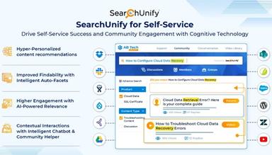 SearchUnify for Self Service Success