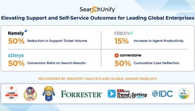 SearchUnify for Support Success