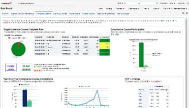 Seertech Learning Analytics