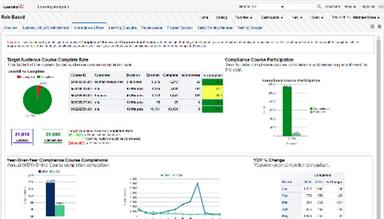 Seertech Learning Analytics