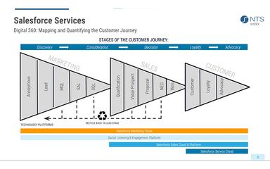 Seidor Salesforce Services