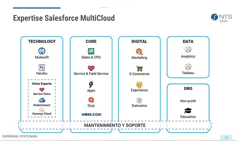 Seidor Services Multicloud