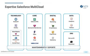 Seidor Services Multicloud