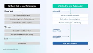 SellerChamp Boost Your Business Automation