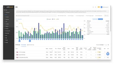 Sellerboard Track PPC Profitability and Optimize ACOS