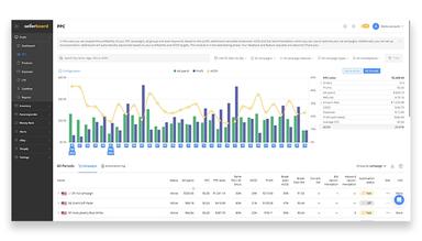 Sellerboard Track PPC Profitability and Optimize ACOS