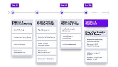 Threat Detection Interface