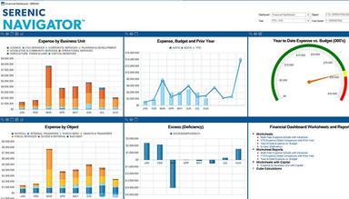 Serenic Navigator Analytics