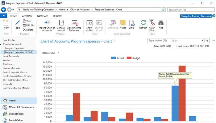 Serenic Navigator Financials