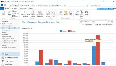 Serenic Navigator Financials