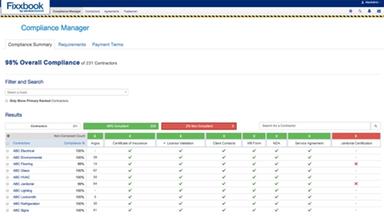 ServiceChannel-Compliance-Manager-View