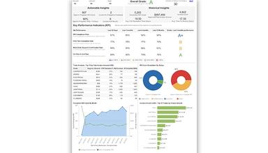 ServiceChannel-Contractor-Scorecard
