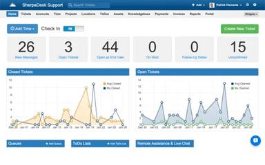 SherpaDesk Tech Dashboard