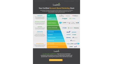 Shift Paradigm Marketing Stack