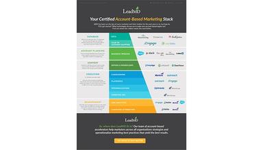 Shift Paradigm Marketing Stack