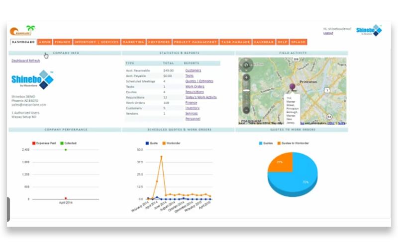 Shinebox Dashboard