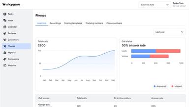 Shopgenie Phones Analytics