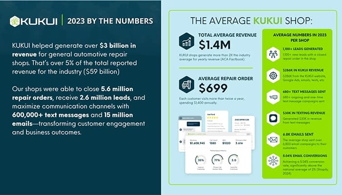 KUKUI software Revenue in Billions