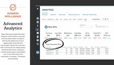 Shop-Ware Advanced Analytics