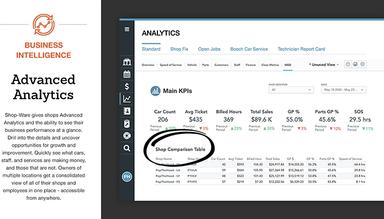 Shop-Ware Advanced Analytics