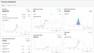 Shopify Analyze Your Business In One Place