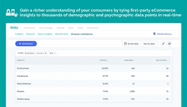 Shopper Intelligence First Party Data for Enhanced Commerce