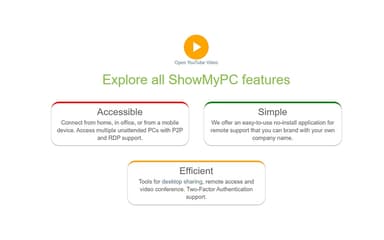 ShowMyPC Features
