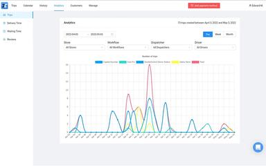 ShuttleControl Analytics