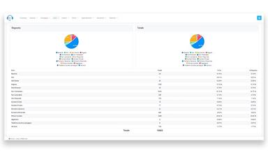 SiDial Reports