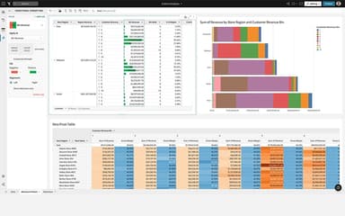 Sigma Computing Cohort Analysis