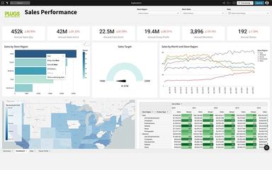 Sigma Computing Sorted Filters