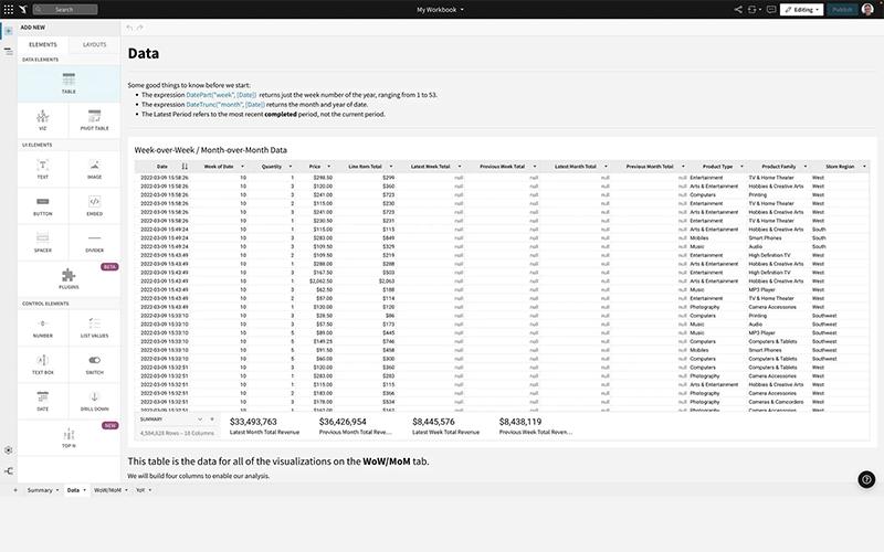 Sigma Computing Data