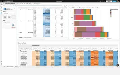 Sigma Computing Formulas to Calculate