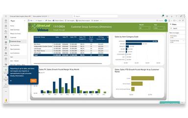 Silver Leaf Reports