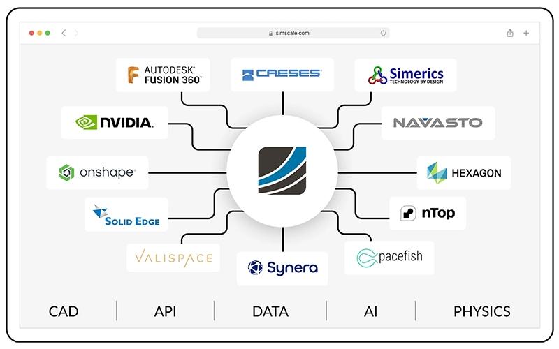 SimScale Integrations
