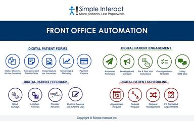 Simple-Interact-Platform