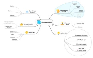 SimpleMind Mind Mapping