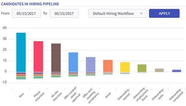 Simplicant Talent Pipeline