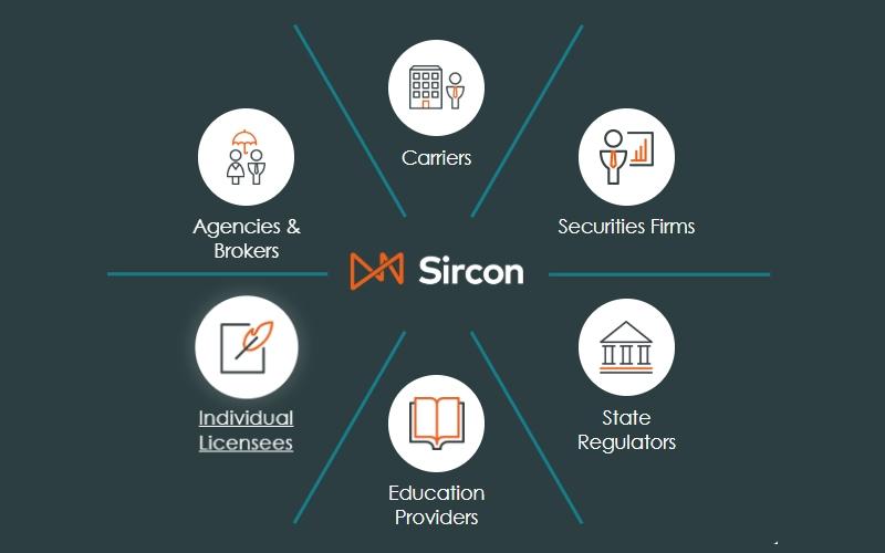 Sircon Features