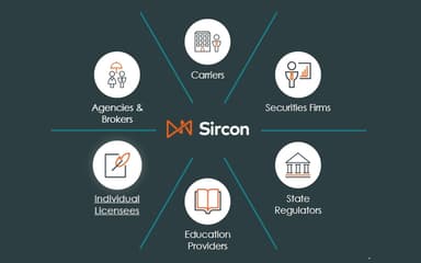 Sircon Features