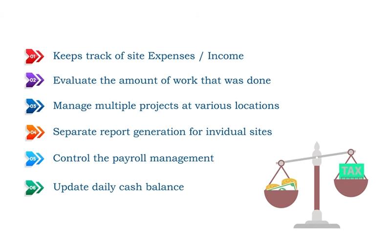 Site Manager Roles