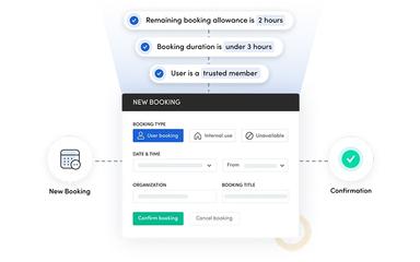 Skedda Automate And Managing Bookable Spaces