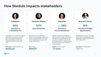 Skedulo More important than the capabilities of the Deskless Productivity Cloud is the impact we have on the key stakeholders of Deskless work