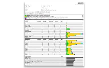 Skillcast Activity Report