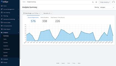 Skilljar Customer Education Measure business impact, track learner progress, and evaluate content with our analytics suite and integrations