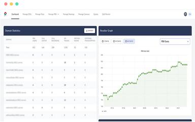 SkySwitch Dashboard
