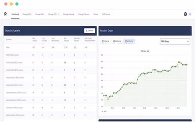 SkySwitch Dashboard
