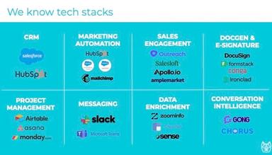 Skydog-We-know-your-tech-stack