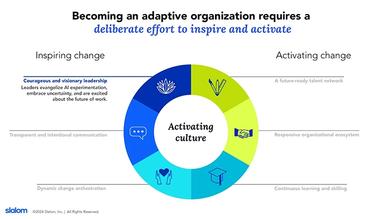 Slalom-The Power Of Courageous And Visionary Leadership In Transforming Organizations