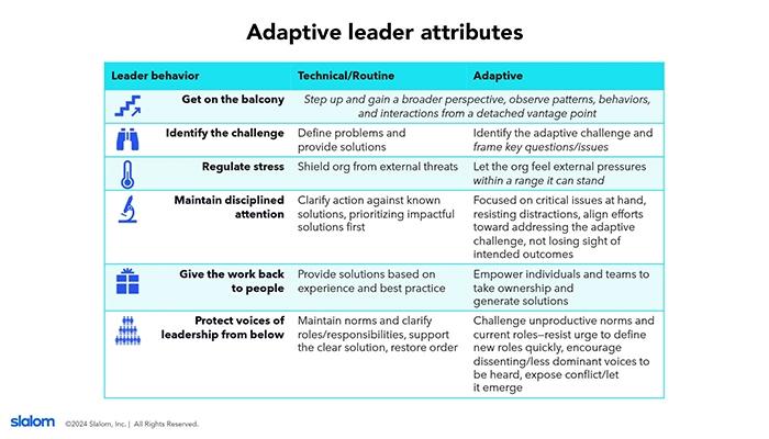 Slalom Adaptive Leader Attributes